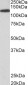 Goat Anti-Kinesin 1 / UKHC Antibody